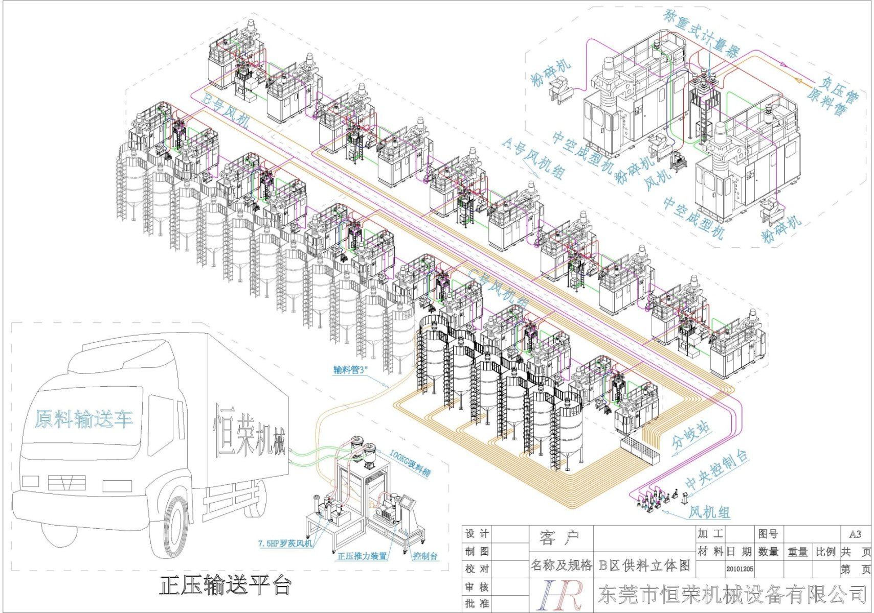 中央供料系統規劃方案立體圖